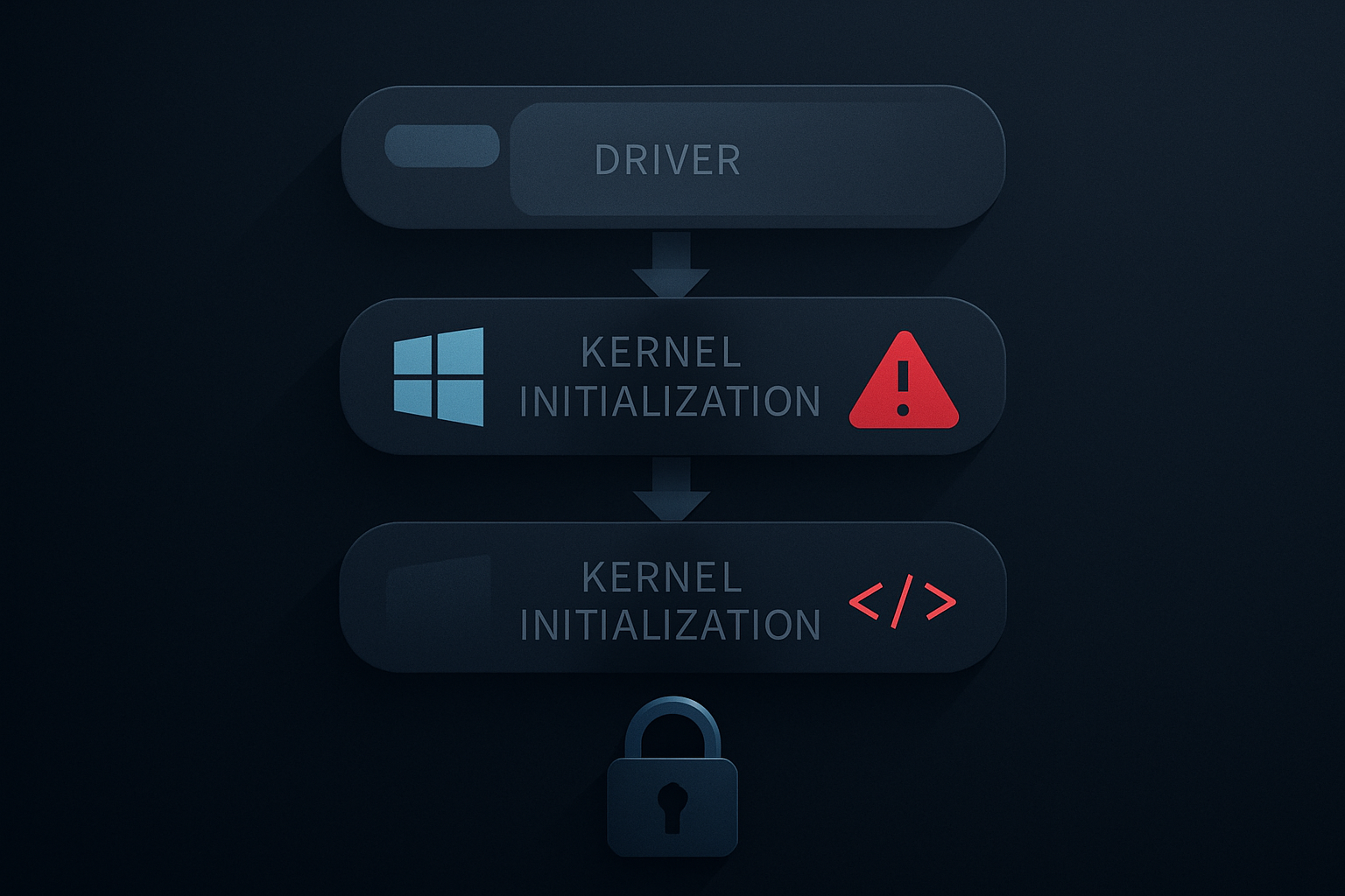 Windows Boot Driver Abuse: A Privilege Escalation Path for Infrastructure